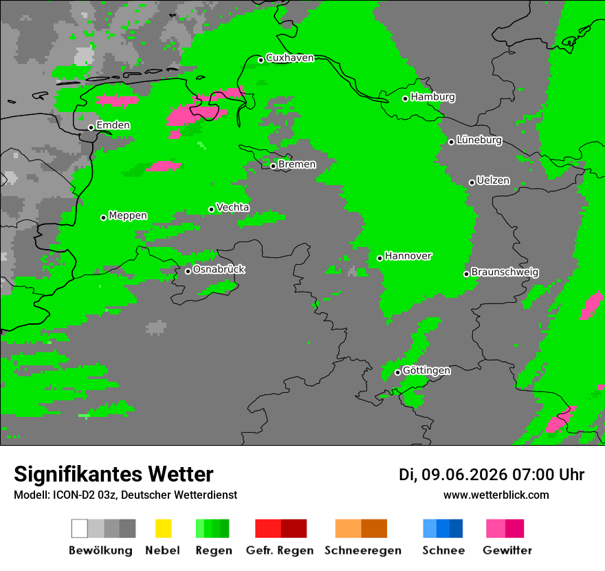 Signifikantes Wetter