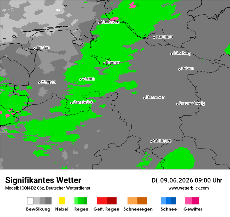 Signifikantes Wetter