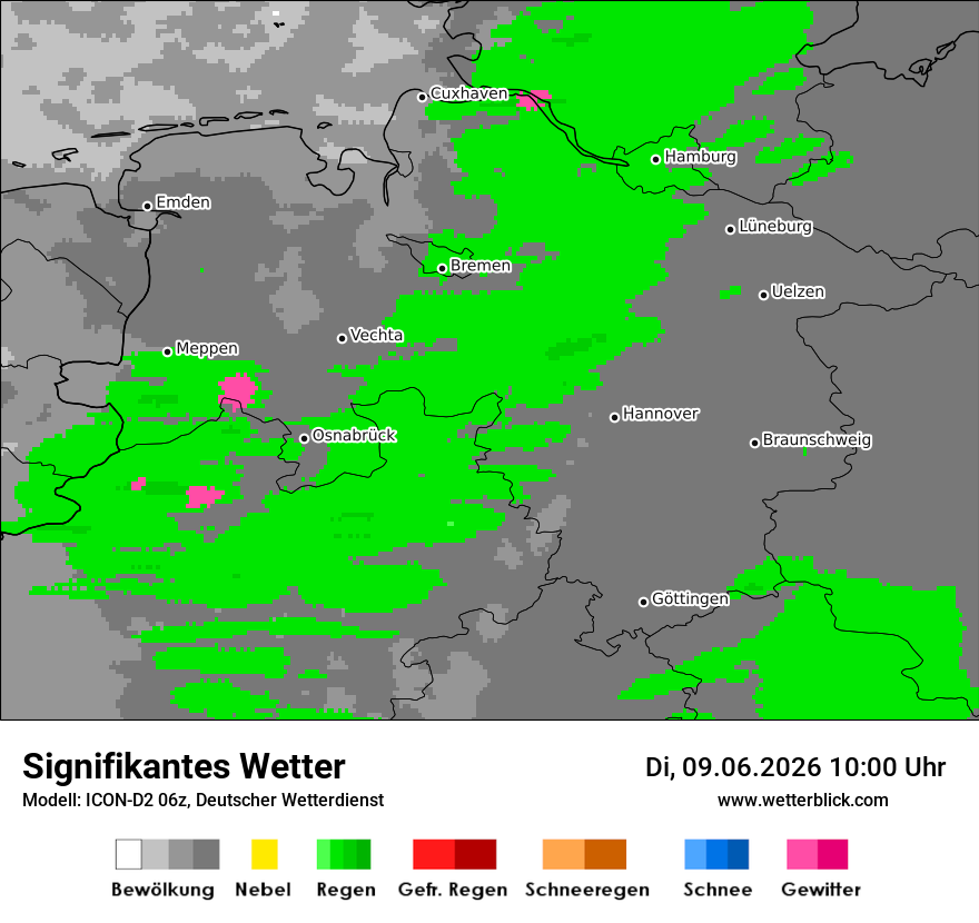 Signifikantes Wetter