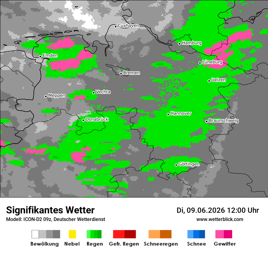 Signifikantes Wetter