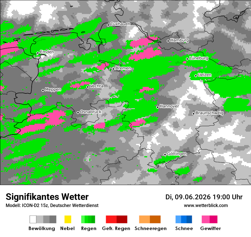Signifikantes Wetter