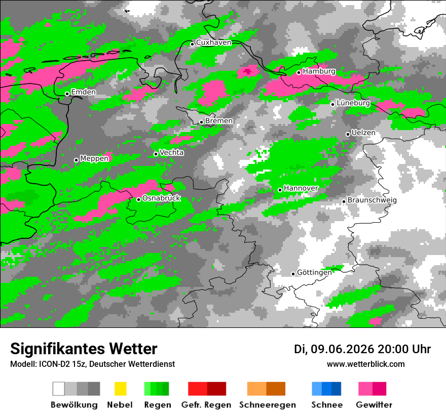 Signifikantes Wetter