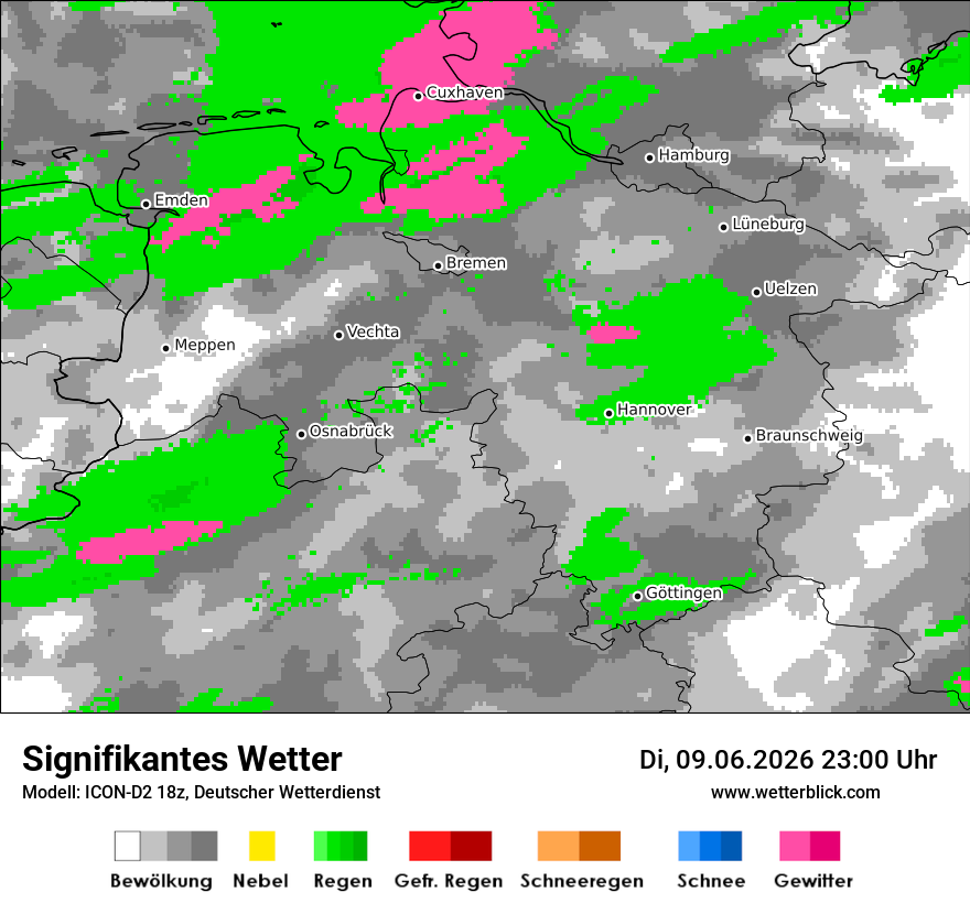 Signifikantes Wetter