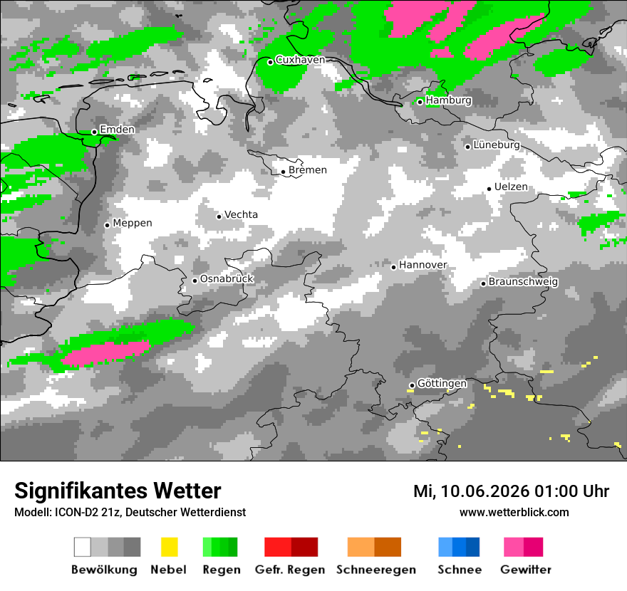 Signifikantes Wetter