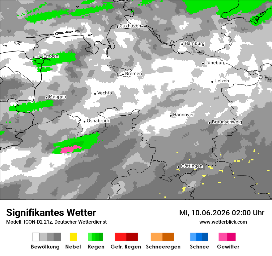 Signifikantes Wetter