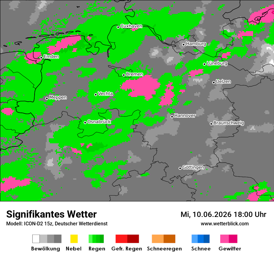 Signifikantes Wetter