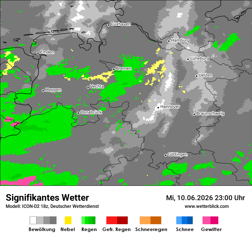 Signifikantes Wetter