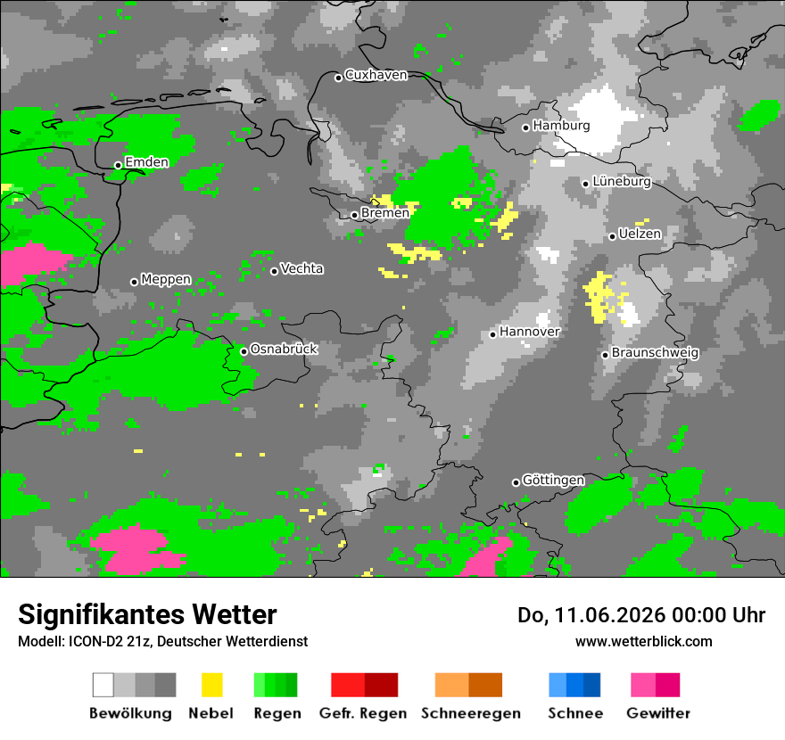 Signifikantes Wetter
