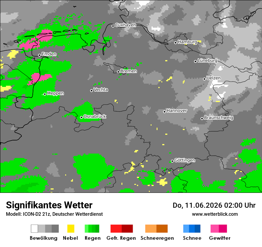 Signifikantes Wetter