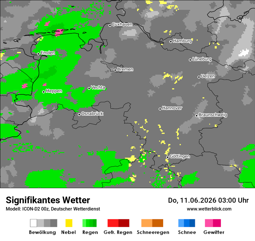 Signifikantes Wetter