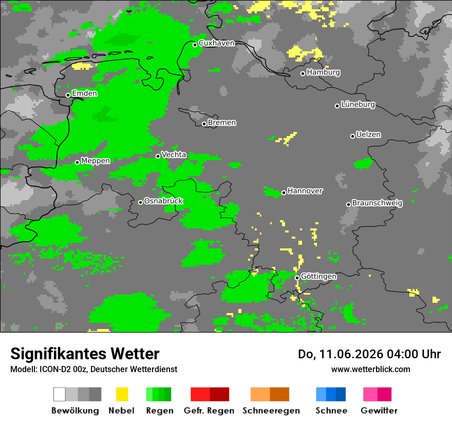 Signifikantes Wetter