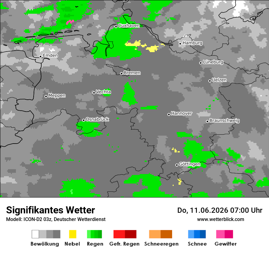 Signifikantes Wetter