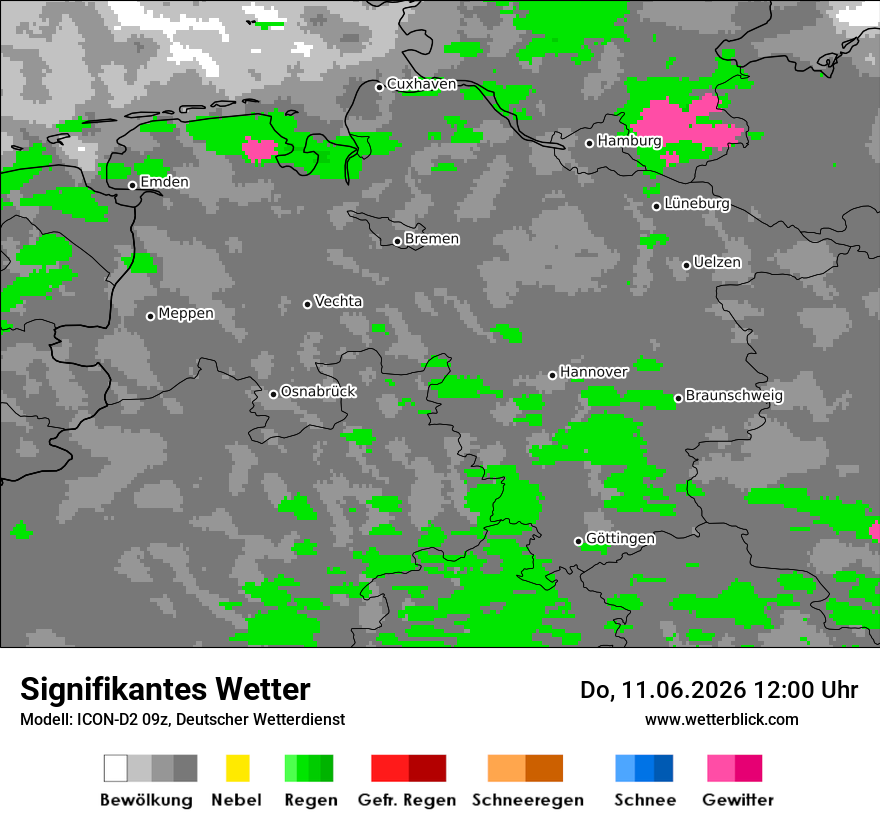Signifikantes Wetter
