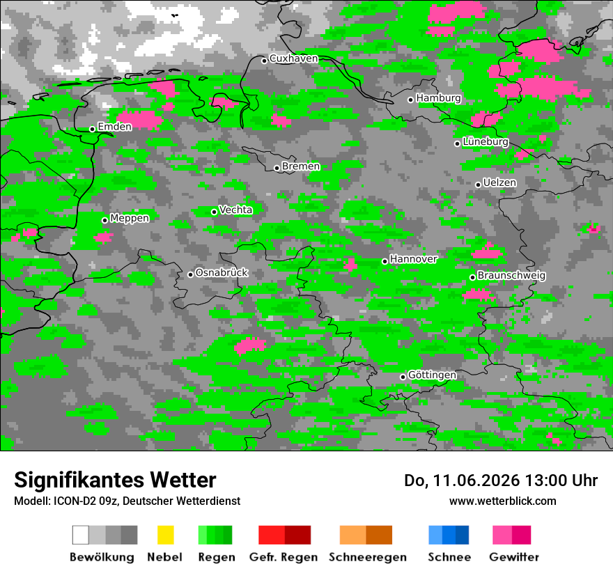 Signifikantes Wetter