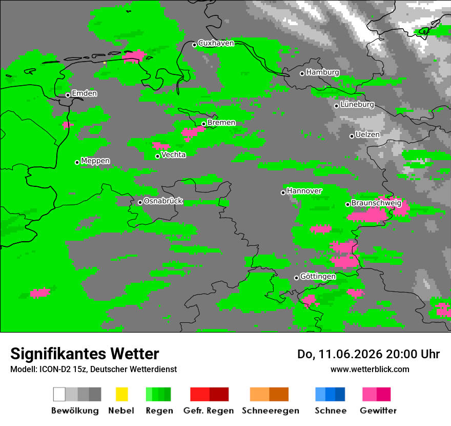 Signifikantes Wetter