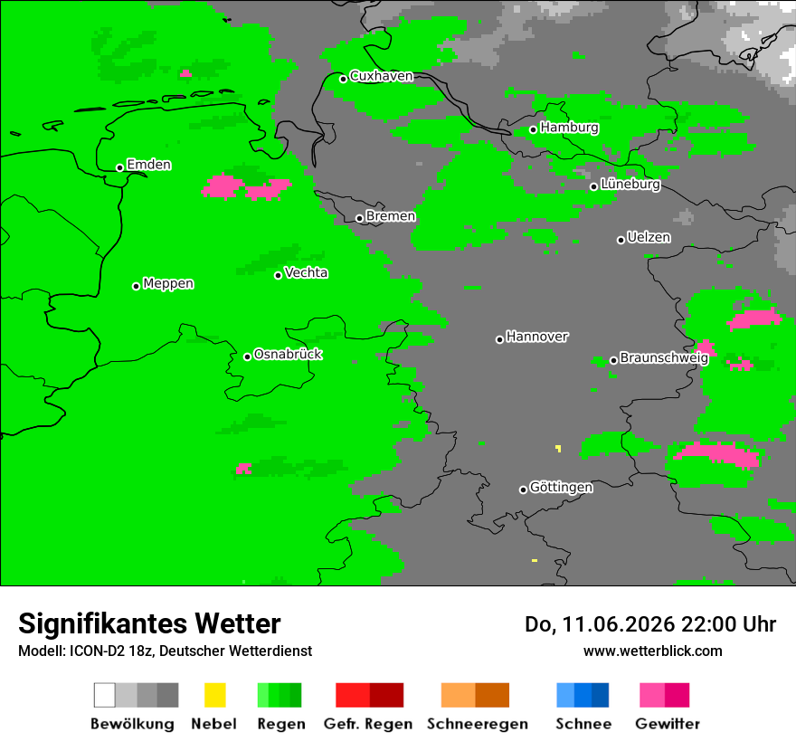 Signifikantes Wetter