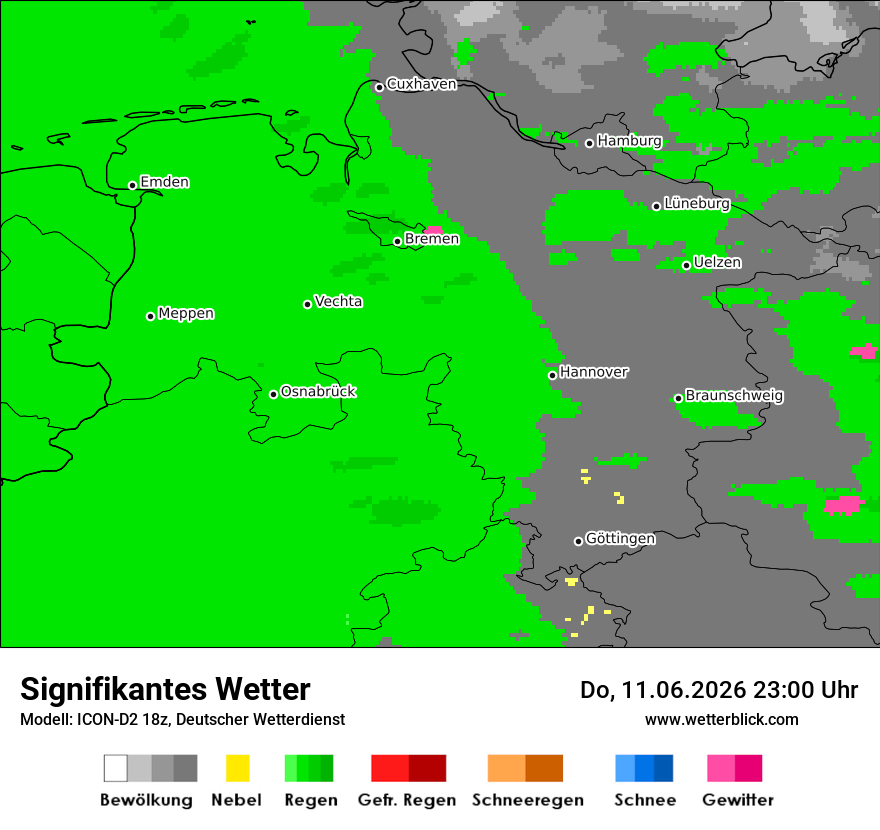 Signifikantes Wetter