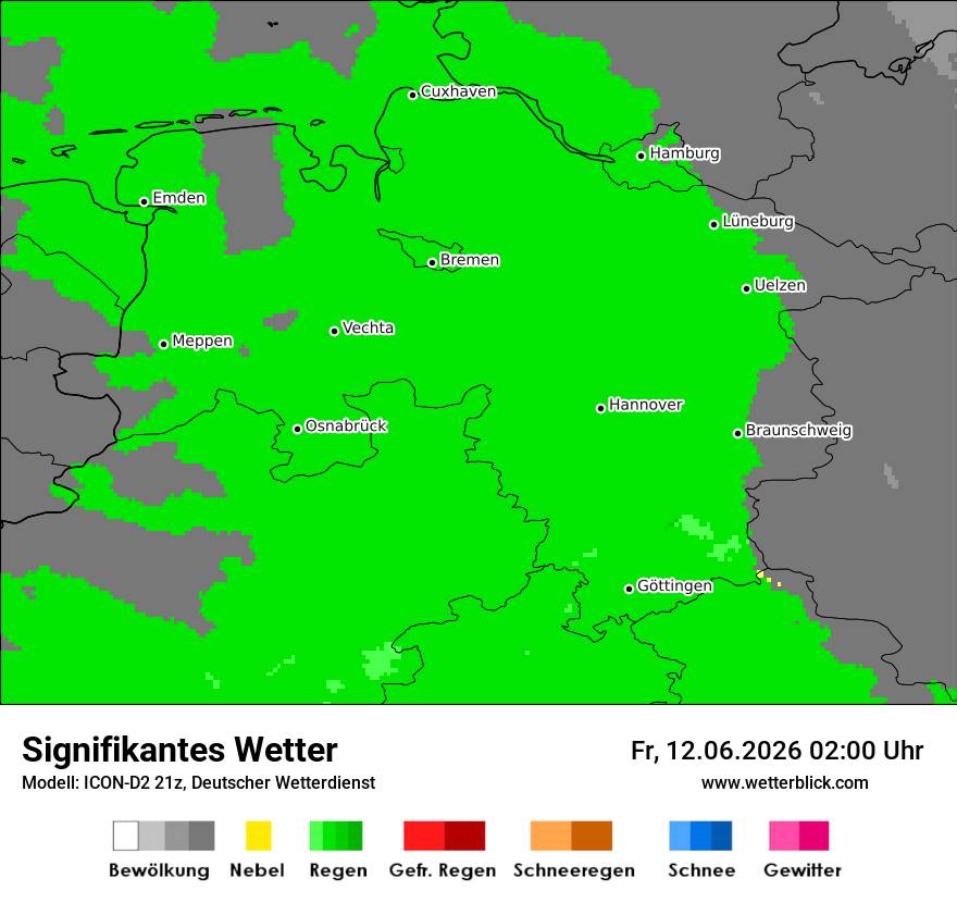 Signifikantes Wetter