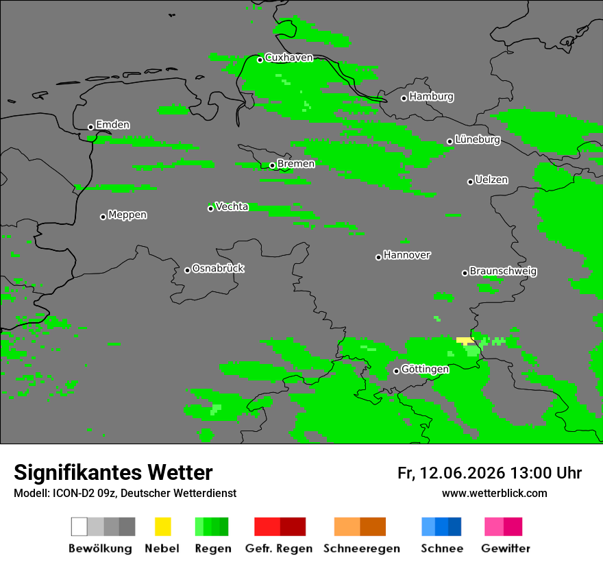 Signifikantes Wetter