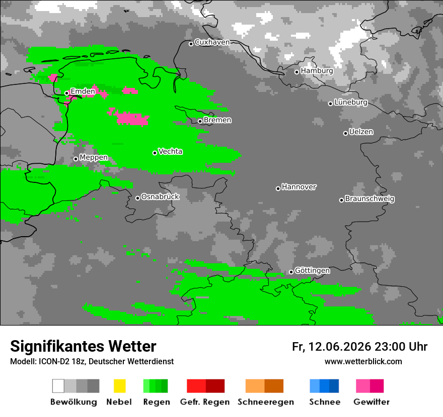 Signifikantes Wetter