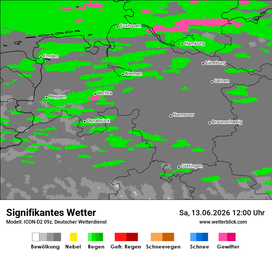 Signifikantes Wetter