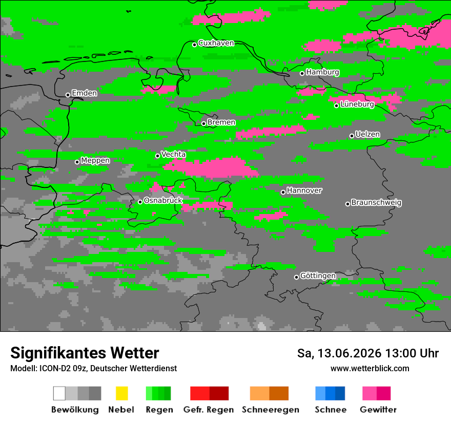 Signifikantes Wetter