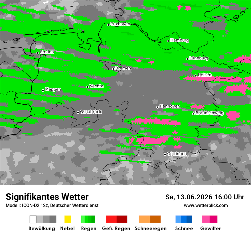 Signifikantes Wetter