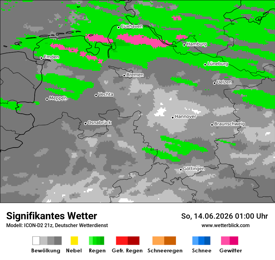 Signifikantes Wetter