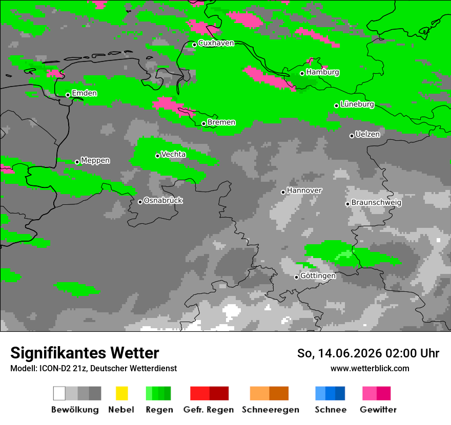 Signifikantes Wetter