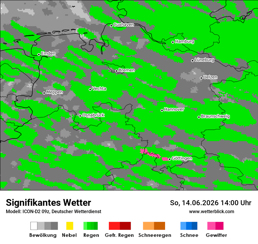 Signifikantes Wetter