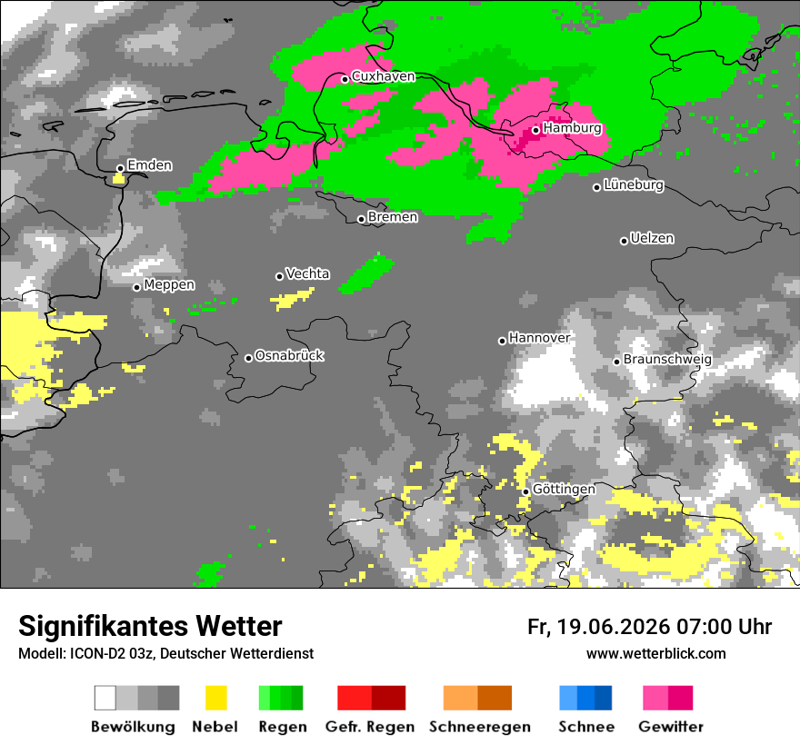 Signifikantes Wetter