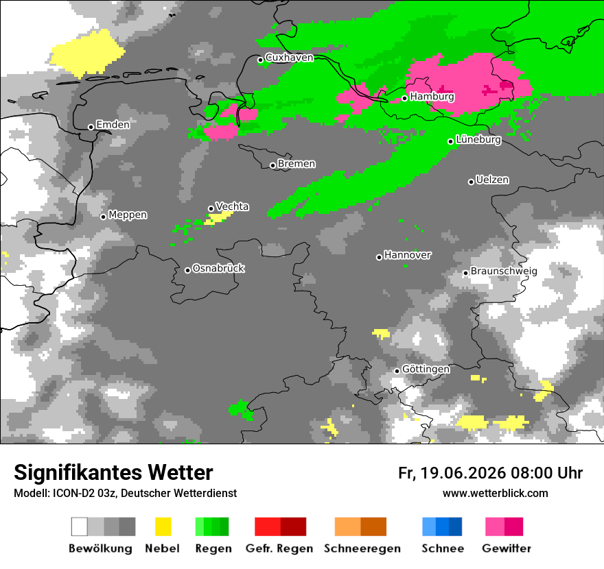 Signifikantes Wetter