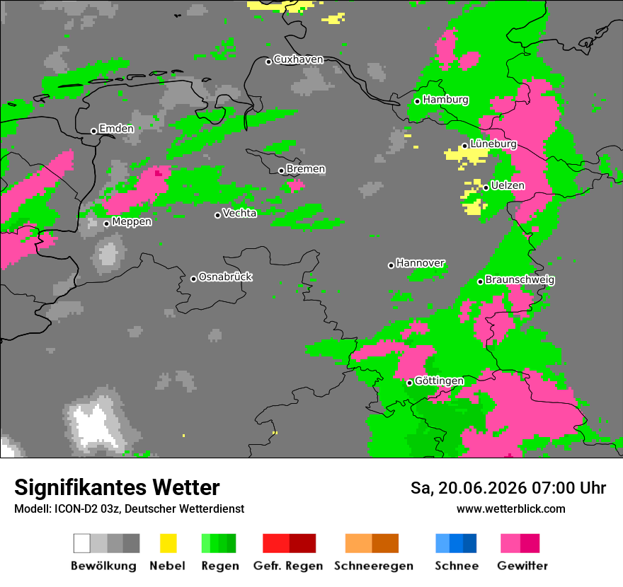 Signifikantes Wetter