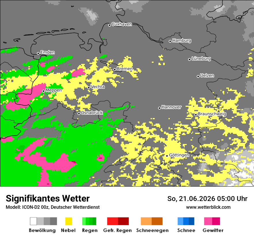 Signifikantes Wetter