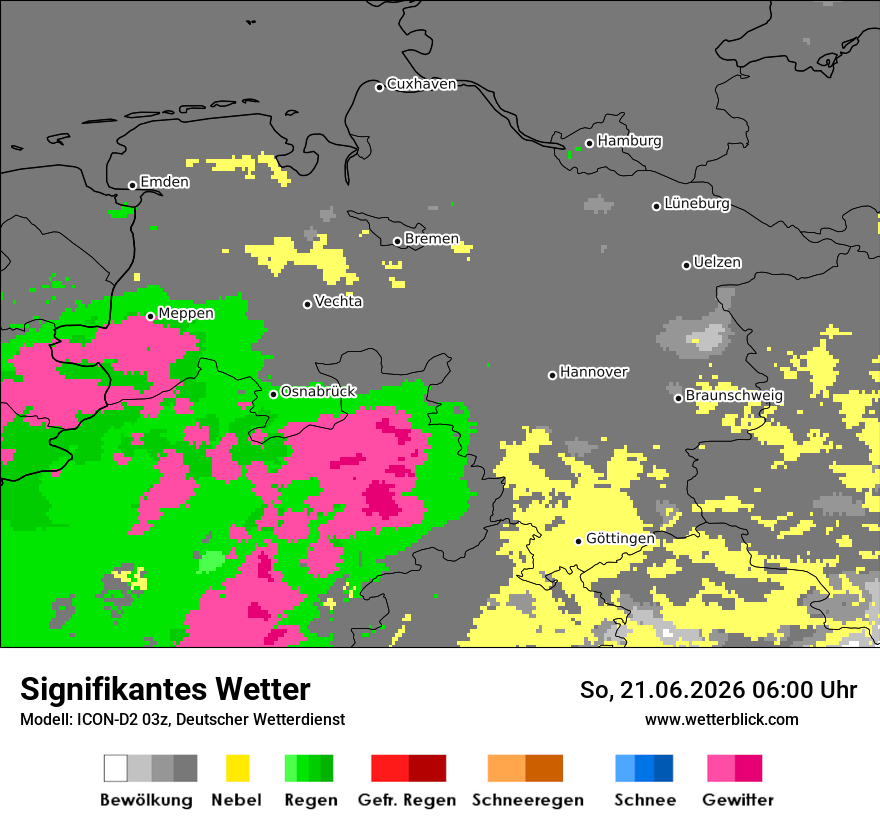 Signifikantes Wetter