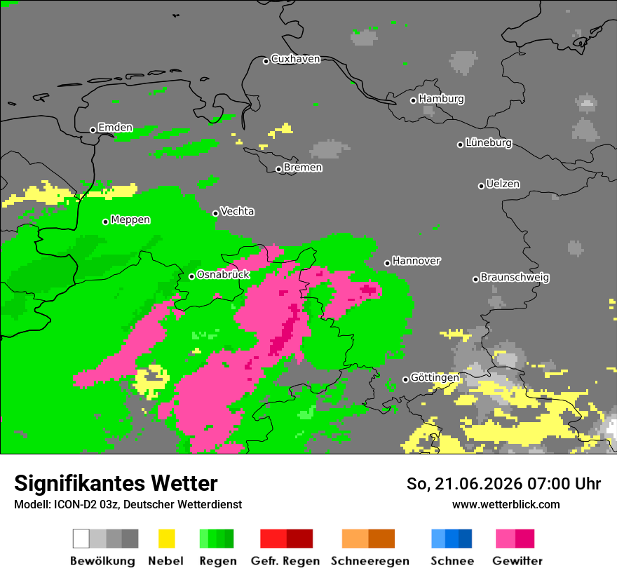 Signifikantes Wetter