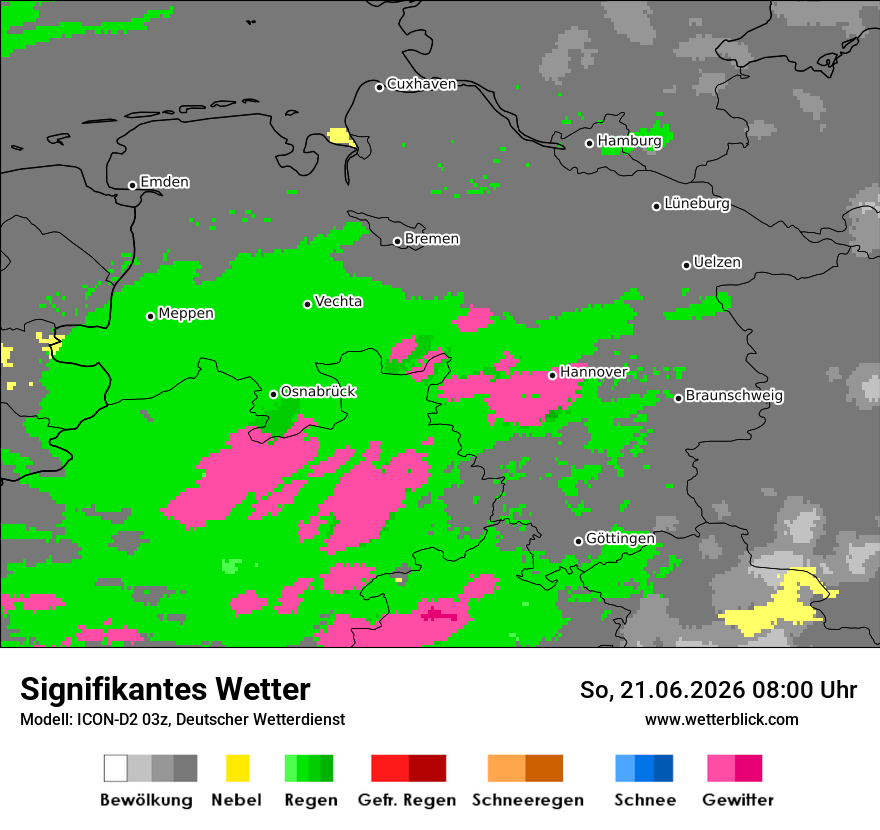 Signifikantes Wetter