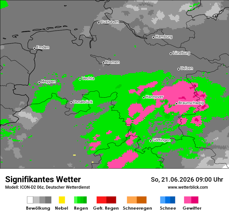 Signifikantes Wetter