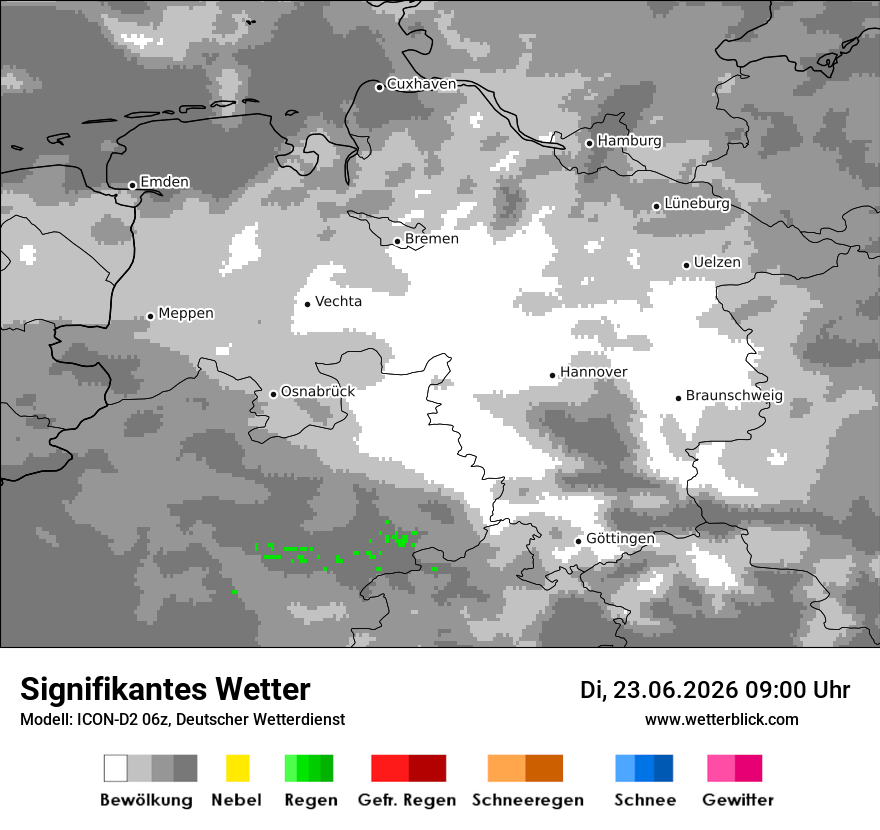 Signifikantes Wetter