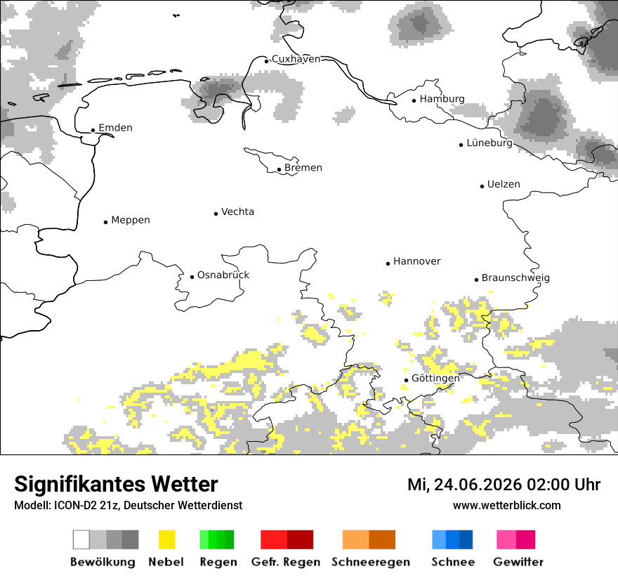 Signifikantes Wetter