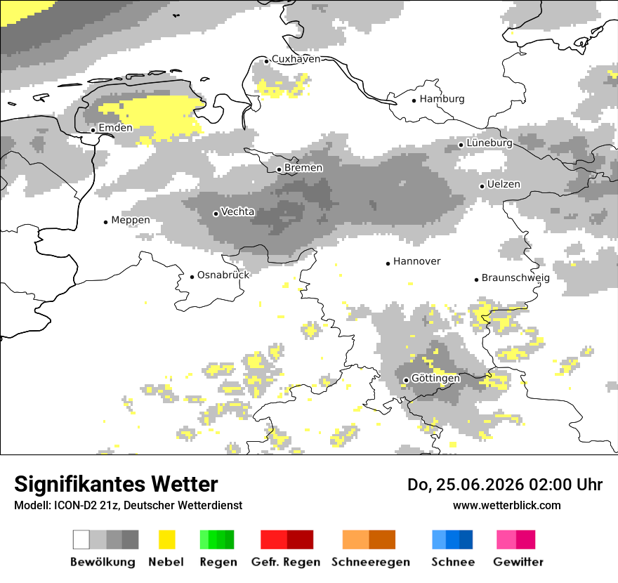 Signifikantes Wetter