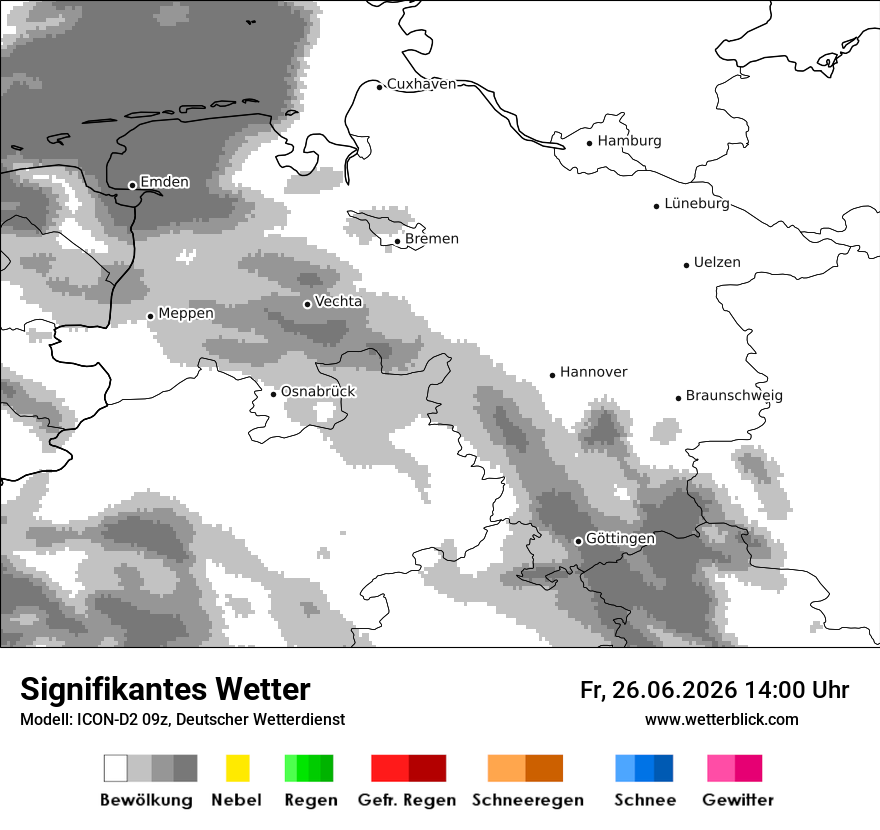 Signifikantes Wetter