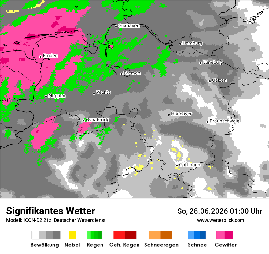 Signifikantes Wetter
