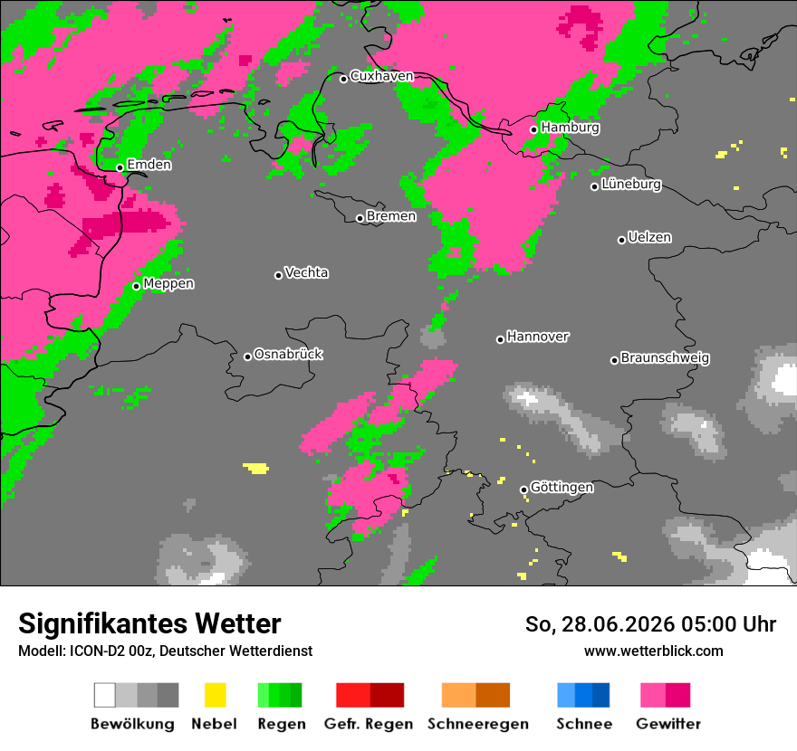 Signifikantes Wetter