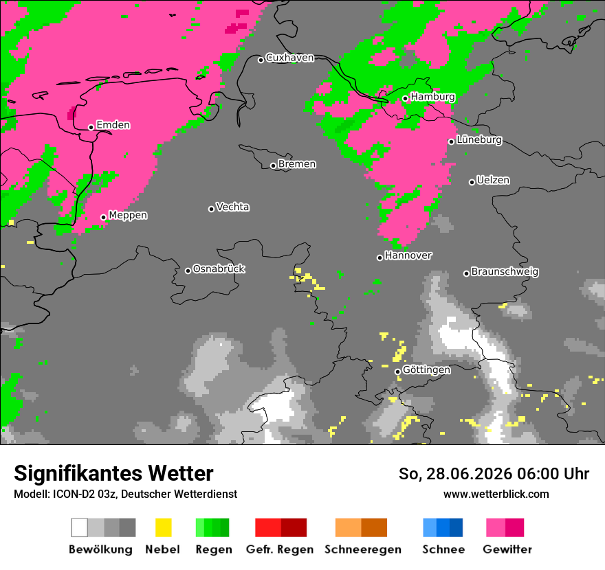 Signifikantes Wetter