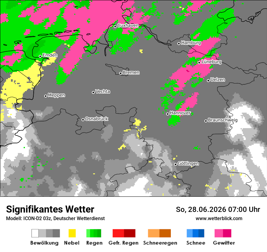 Signifikantes Wetter