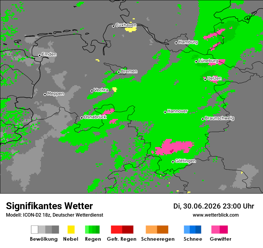 Signifikantes Wetter