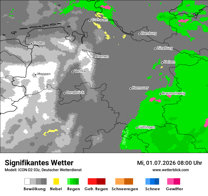 Signifikantes Wetter