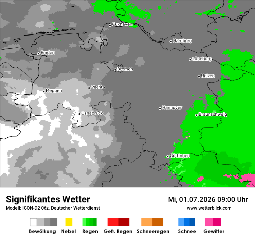Signifikantes Wetter
