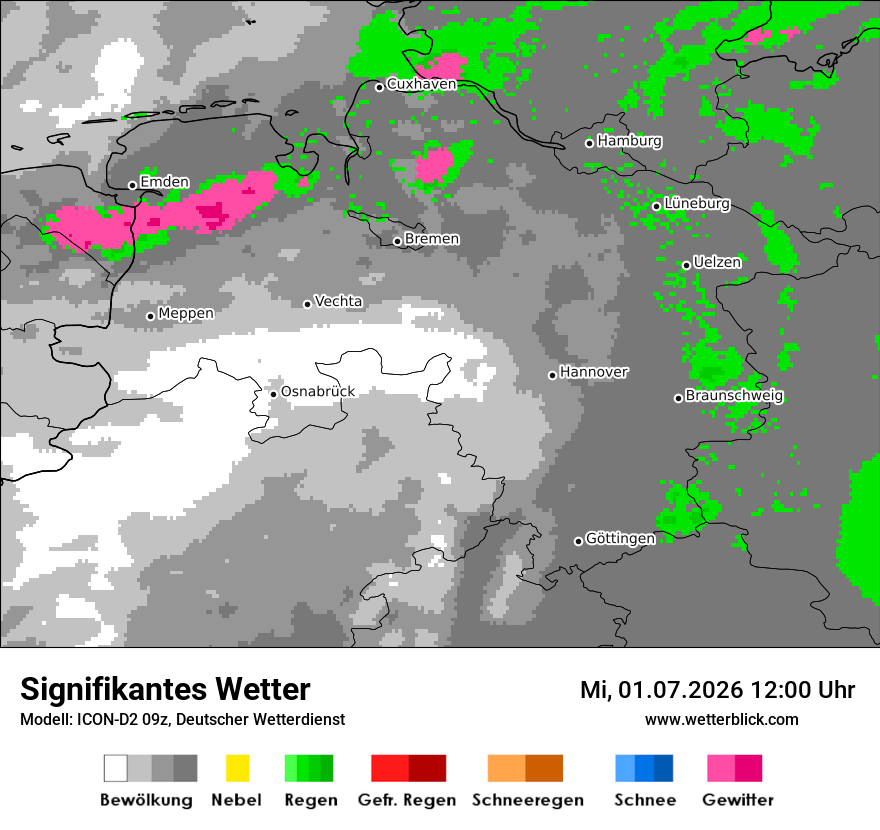 Signifikantes Wetter